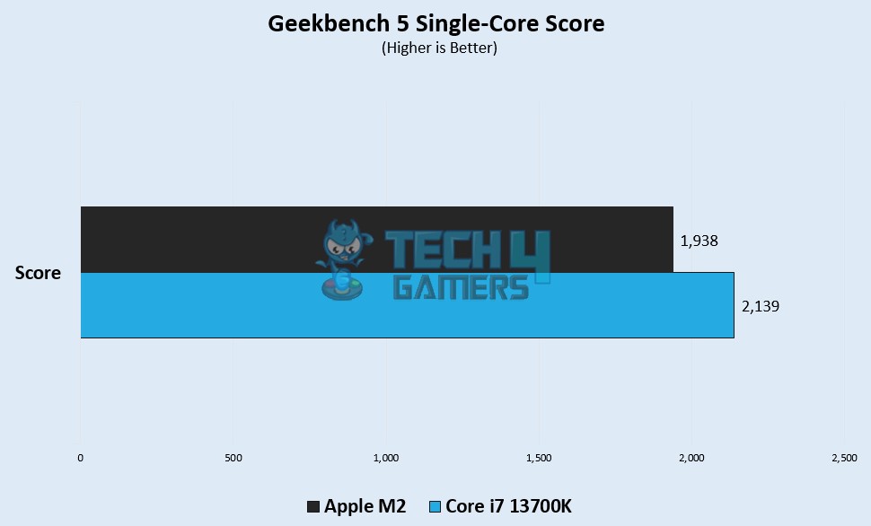 geekbench single core