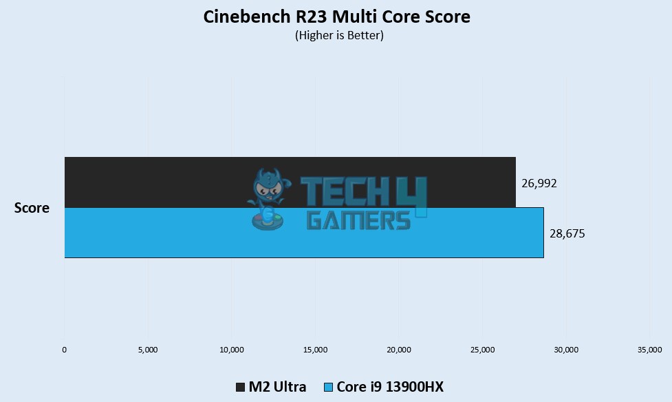 cinebench Multi Core Score