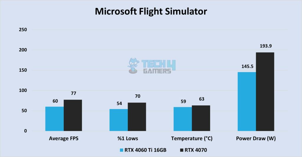 Microsoft Flight Simulator at 1440P