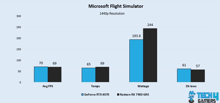 Microsoft Flight Simulator