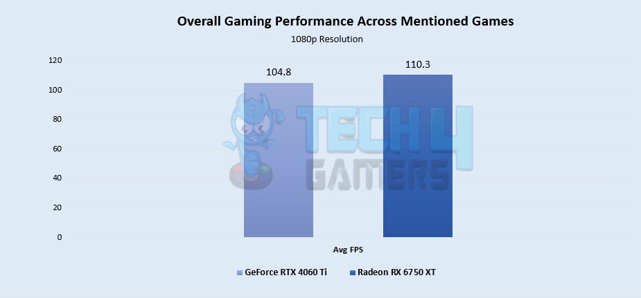 Overall Gaming Performance