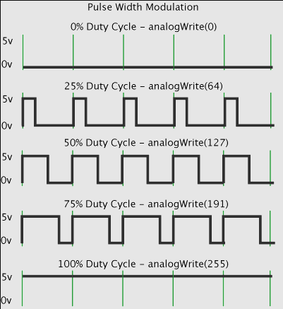 PWM Graph