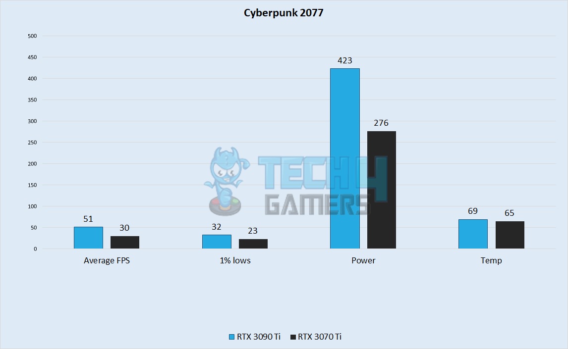 Cyberpunk 2077 Performance 