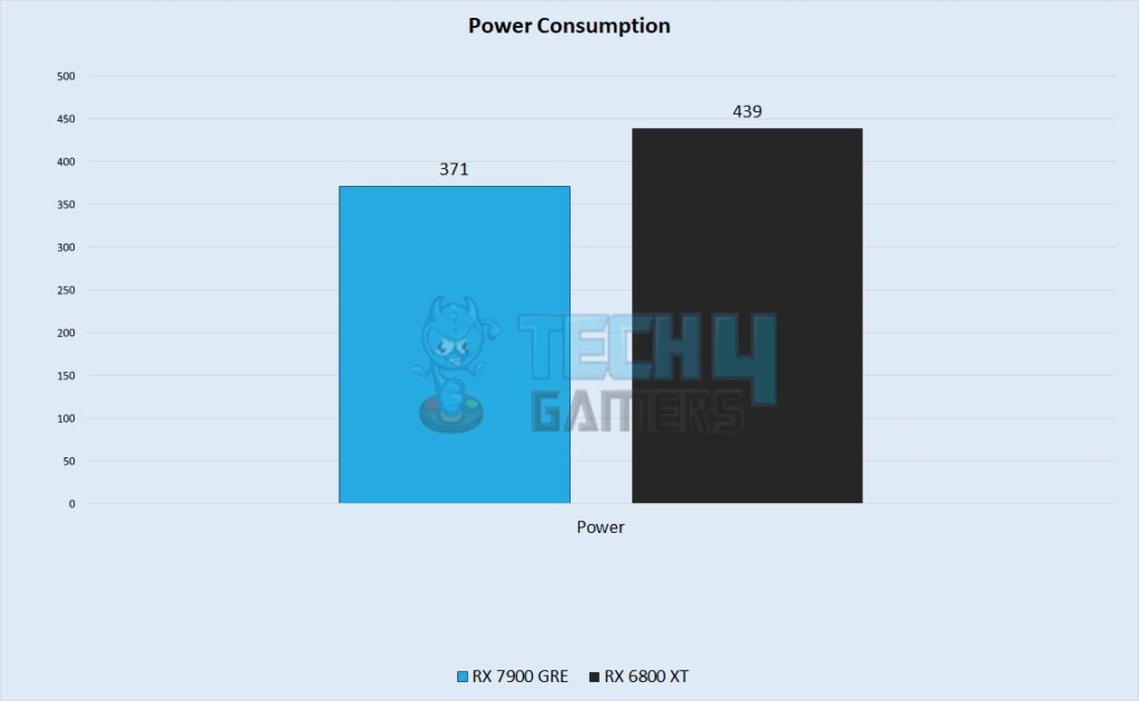 Power Consumption