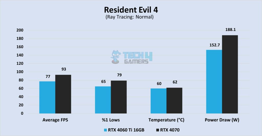 Resident Evil 4 at 1440P