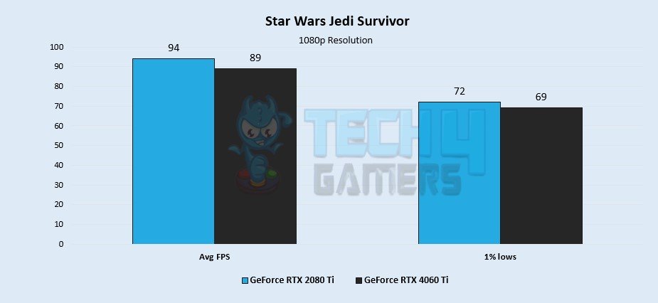 Star Wars Jedi Survivor