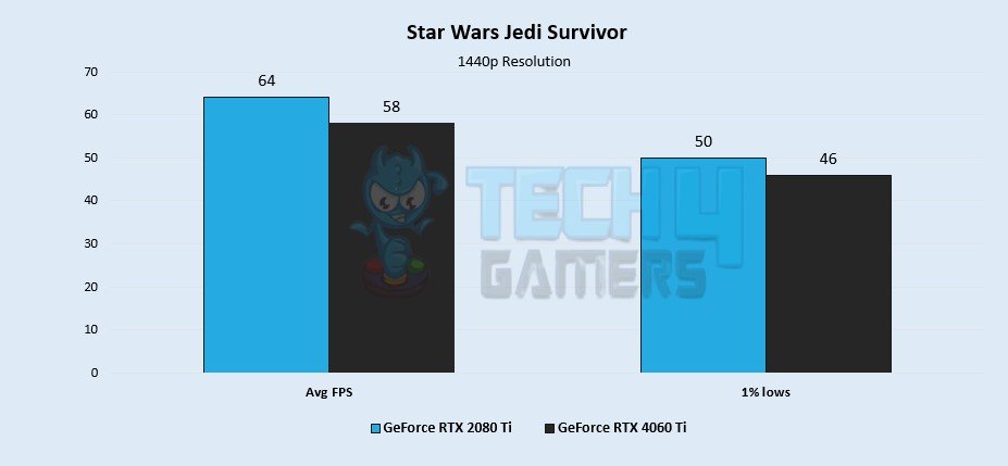 Star Wars Jedi Survivor