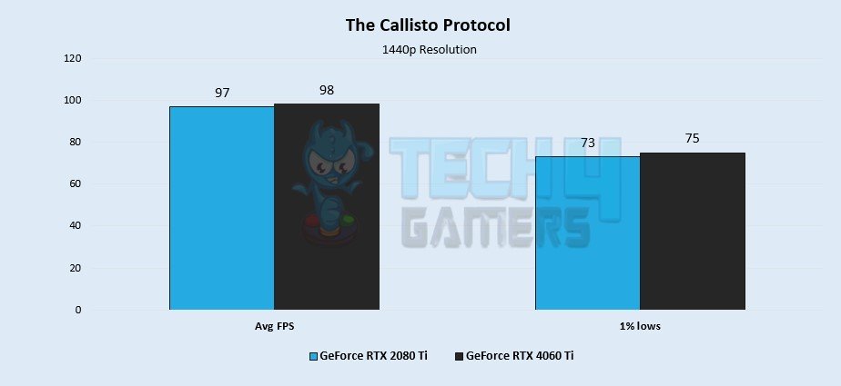 The Callisto Protocol