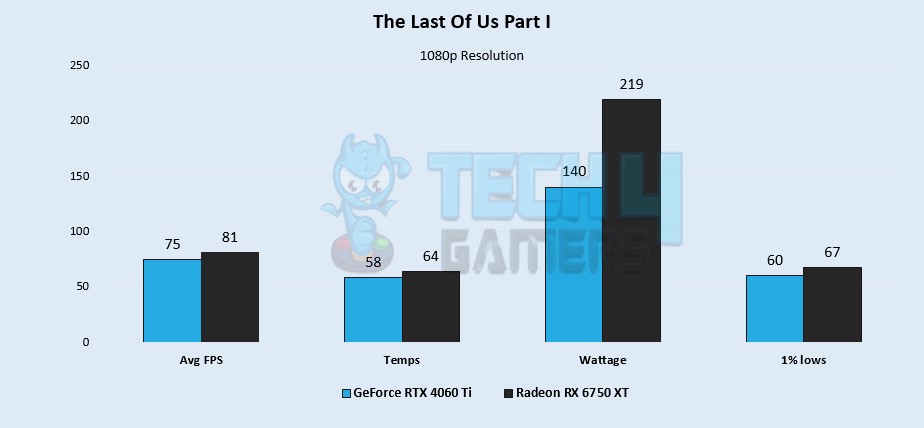 The Last Of Us Part I