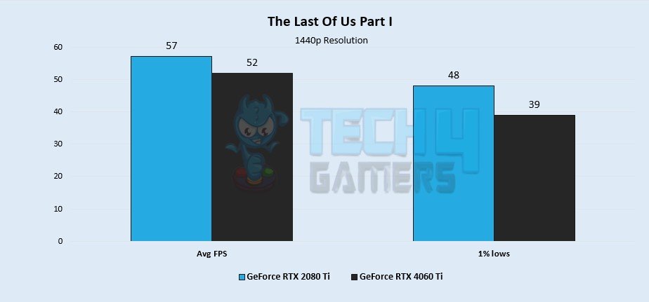 The Last Of Us I