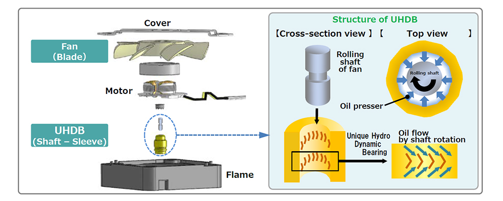 coolingfan_structure-e