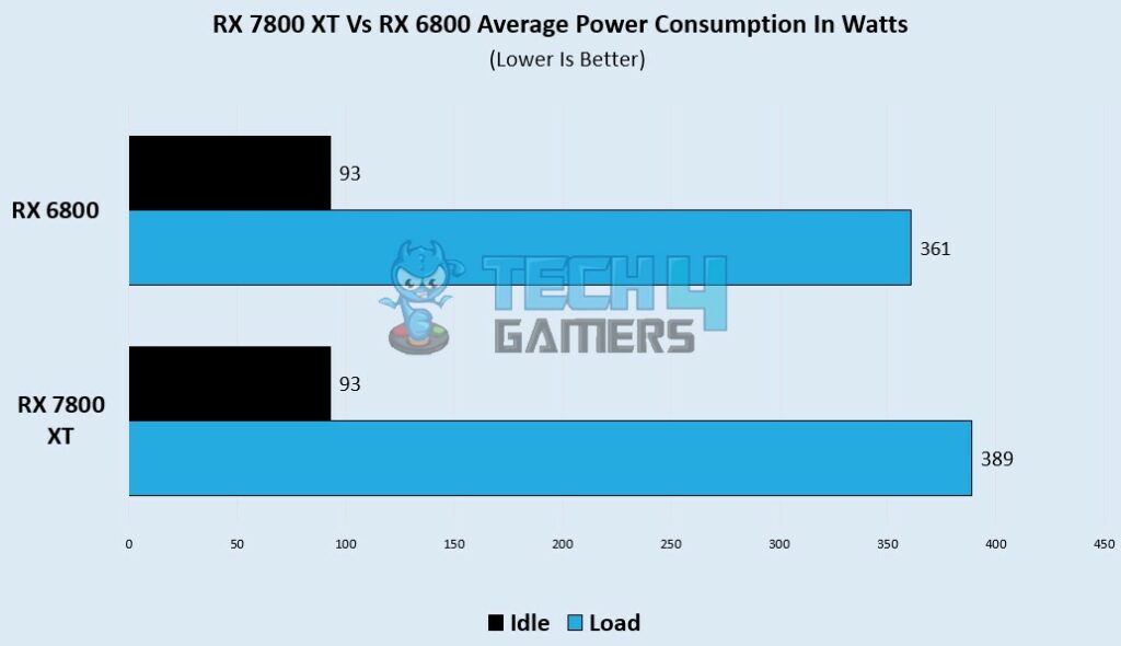 avg power draw