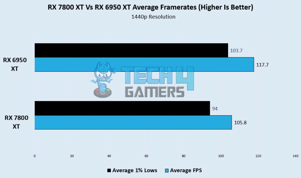 avg FPS