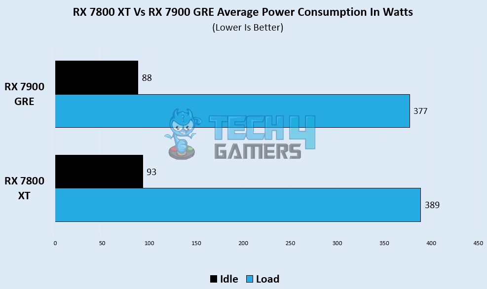 avg power draw