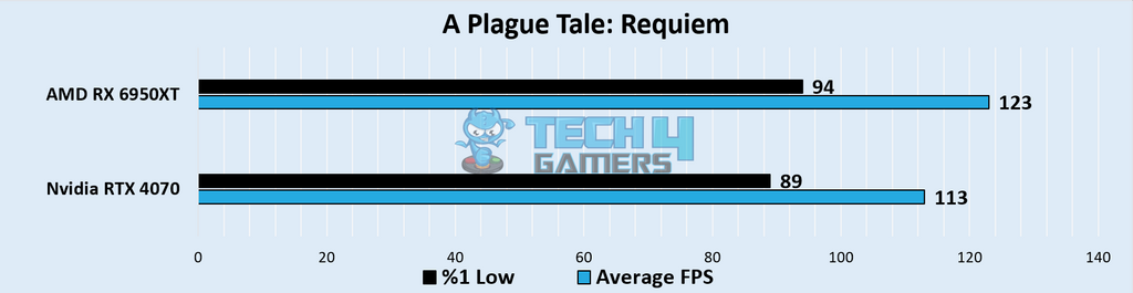 A Plague Tale