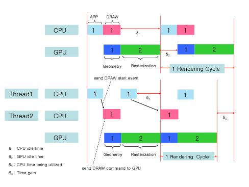 Bottleneck-in-the-GPU