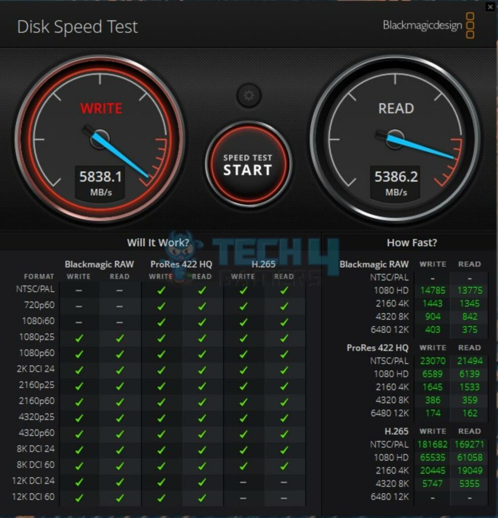 CORSAIR MP600 PRO LPX 2TB NVMe SSD — Blackmagic Disk Benchmark