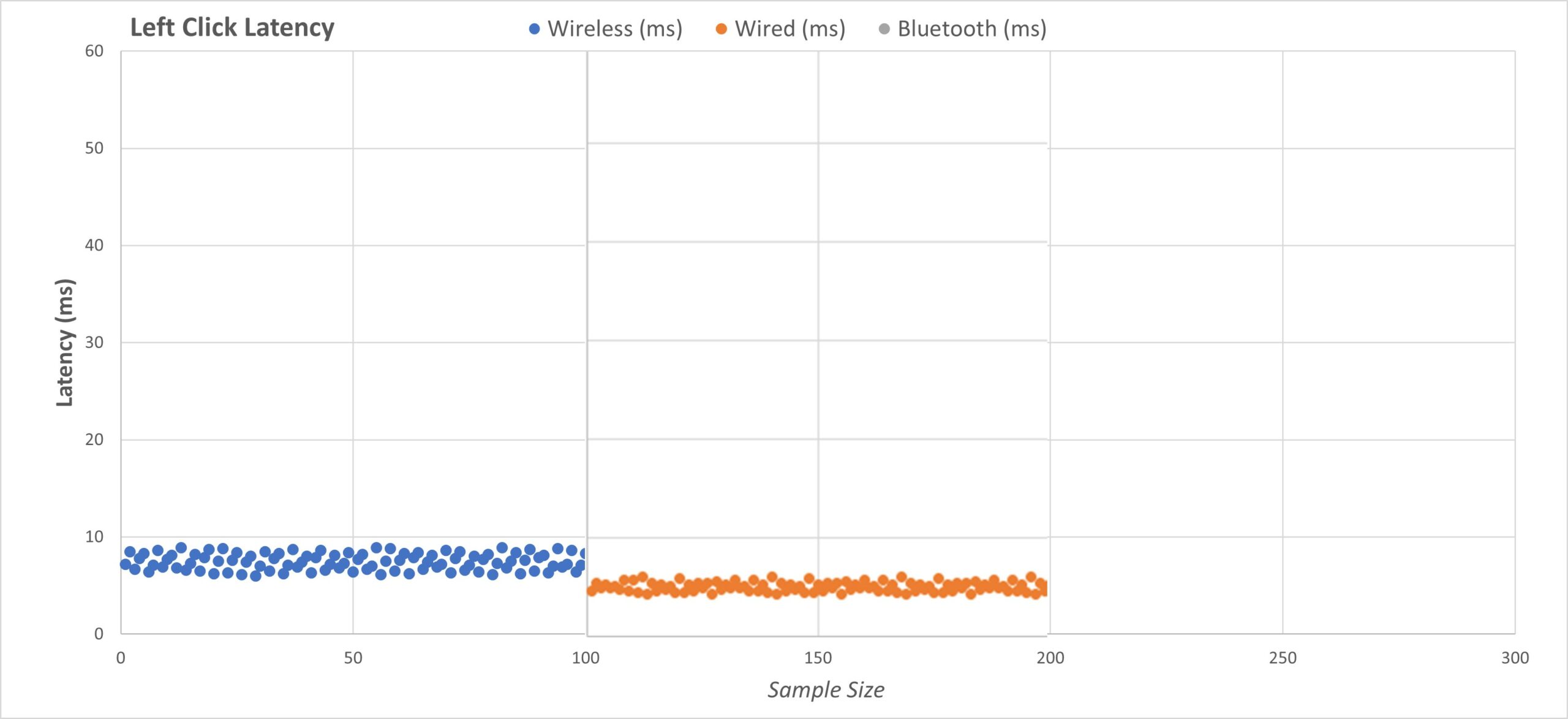 Click Latency Testing