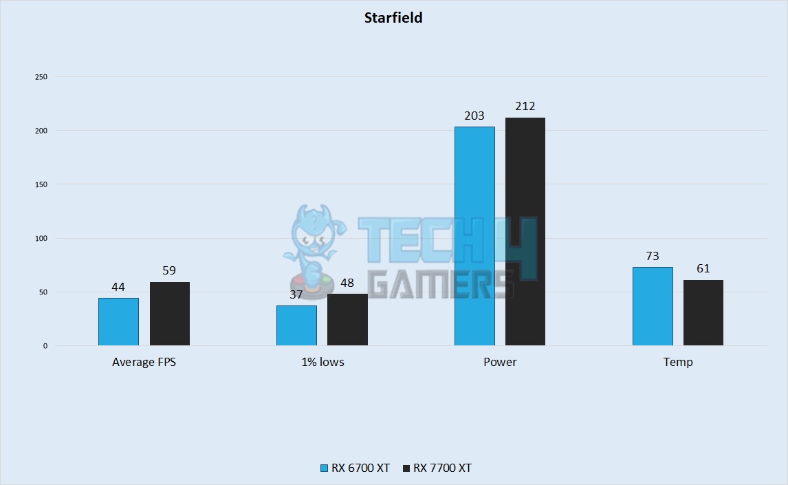 Starfield Performance