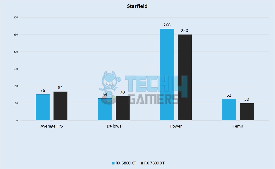 Starfield Performance