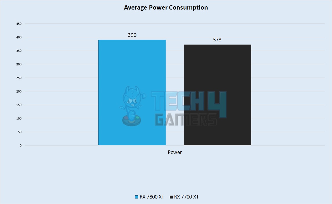 Average Power Consumption