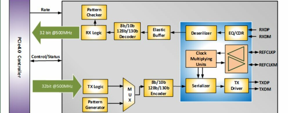 PCIe block diagram