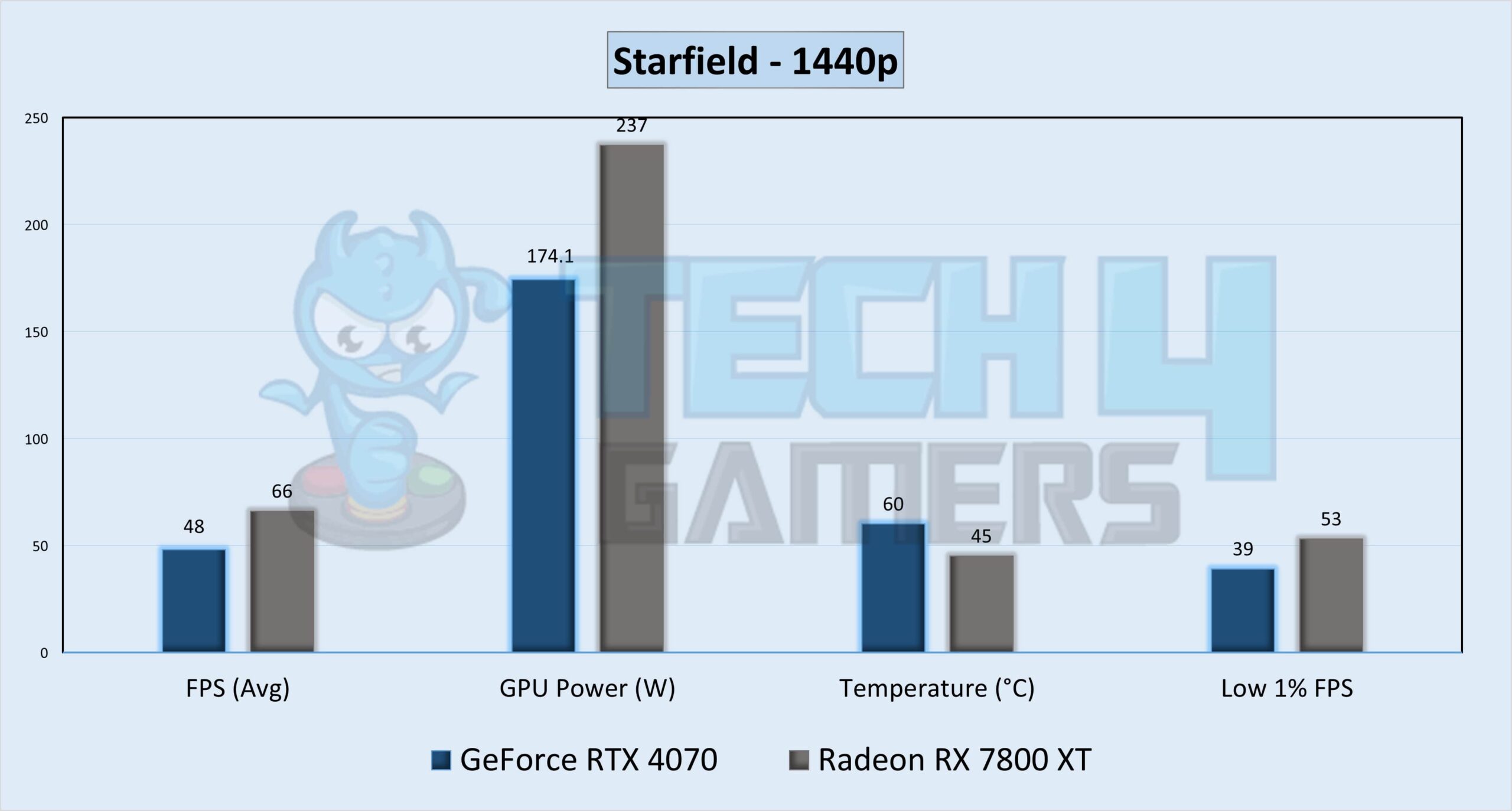 Starfield Gameplay Stats