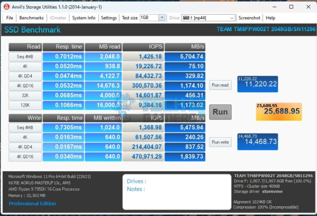 Teamgroup MP44 2TB NVMe SSD — Anvil Benchmark