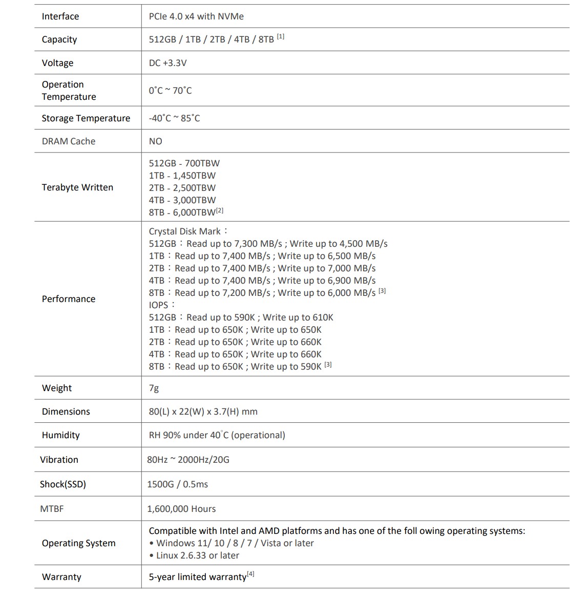 Teamgroup MP44 2TB NVMe SSD — Specifications