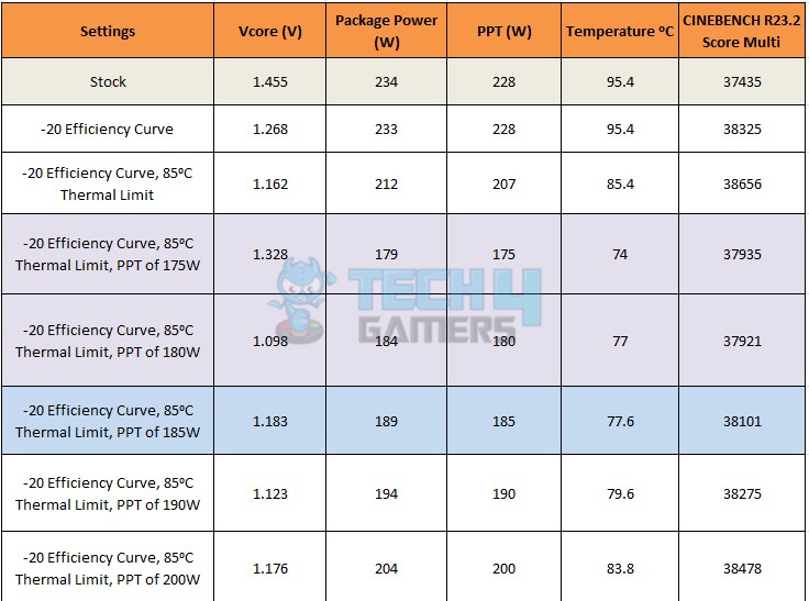 ARCTIC Liquid Freezer II 420 Liquid Cooler — Thermal Performance 