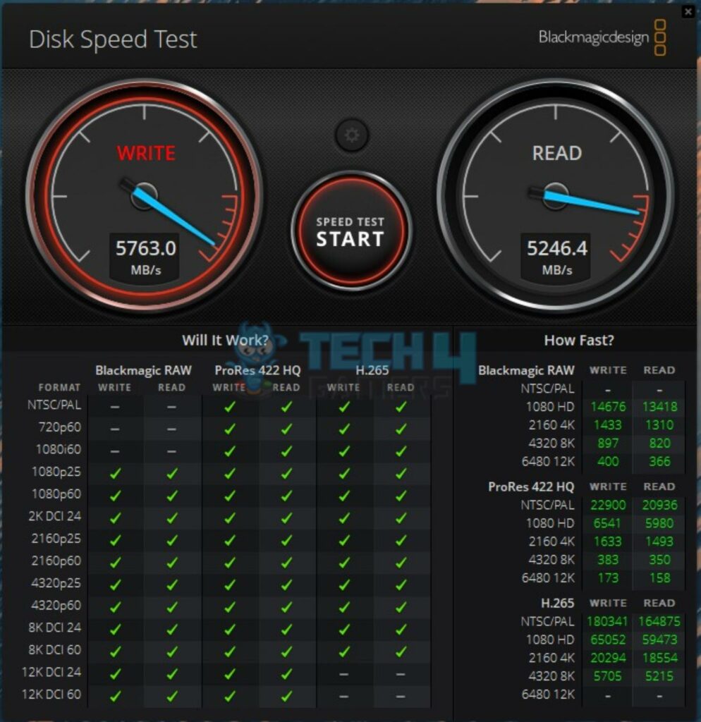 XPG GAMMIX S70 BLADE 2TB NVMe SSD — Blackmagic Disk Benchmark