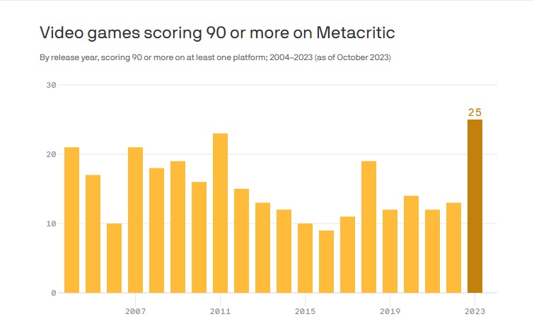 Metacritic Score