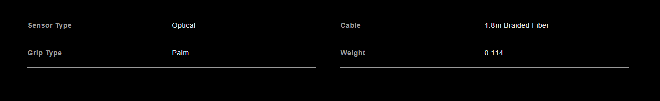 Specifications (Image By Tech4Gamers)