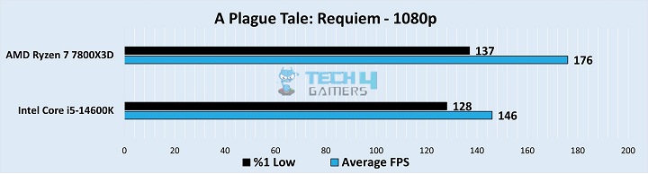 A Plague Tale: Requiem