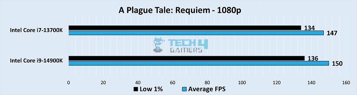 A Plague Tale: Requiem