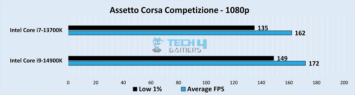 Assetto Corsa Competizione