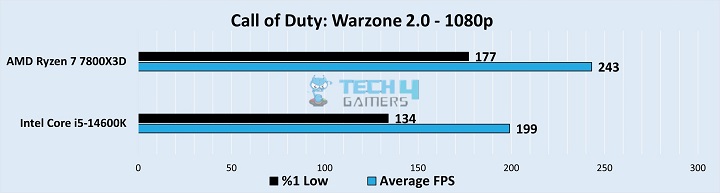 Call of Duty: Warzone 2.0