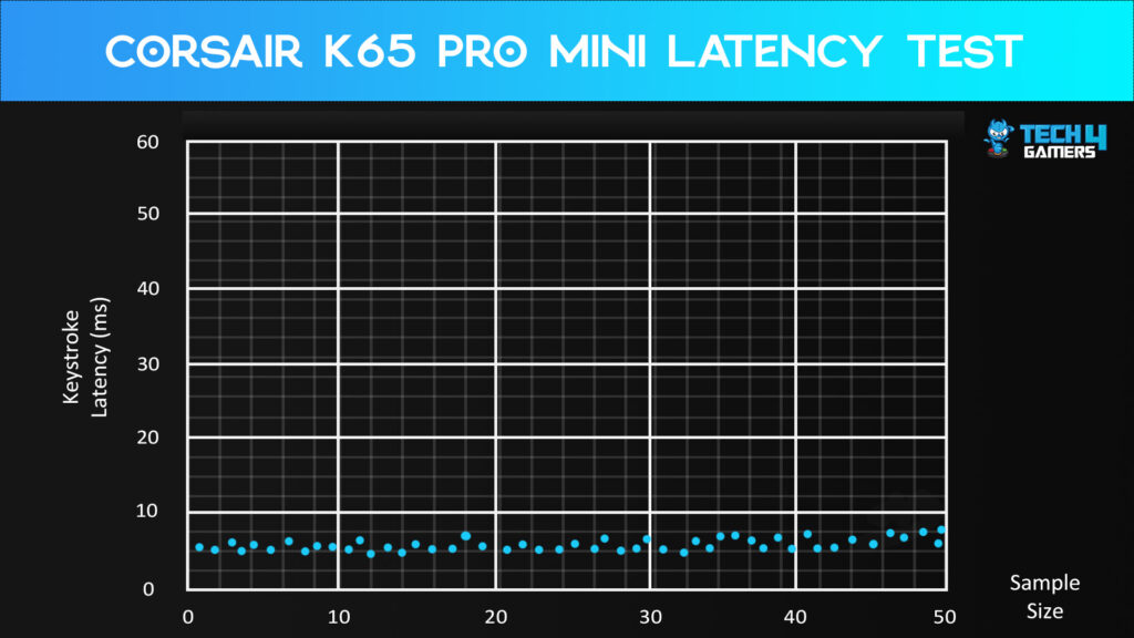 Latency Test