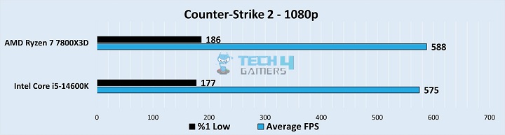 Counter-Strike 2