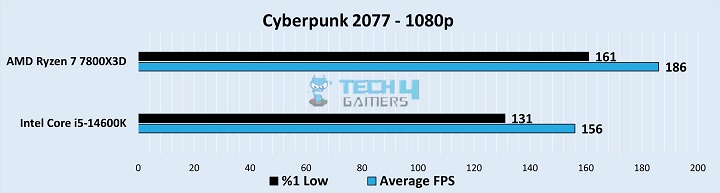 Cyberpunk 2077