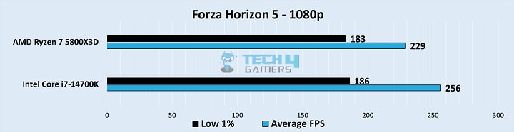 Forza Horizon 5 Gameplay Stats