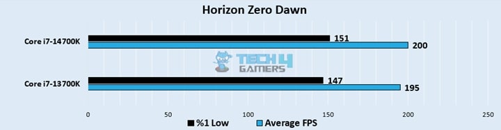 Horizon Zero Dawn