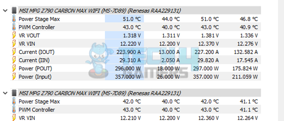 MSI MPG Z790 Carbon Max WiFi Motherboard — MOSFET Sensor