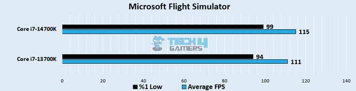 Microsoft Flight Simulator