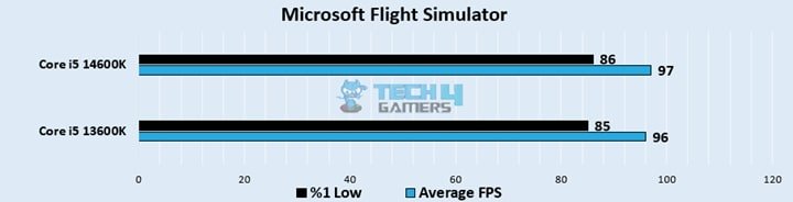 Microsoft Flight Simulator