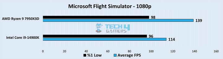 Microsoft Flight Simulator