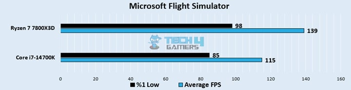 Microsoft Flight Simulator