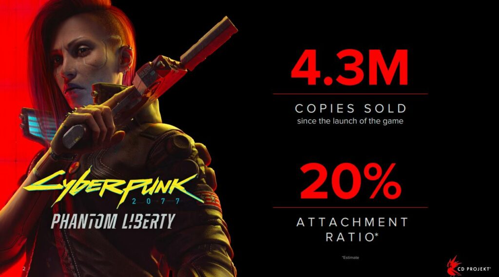 Cyberpunk 2077 Phantom Liberty