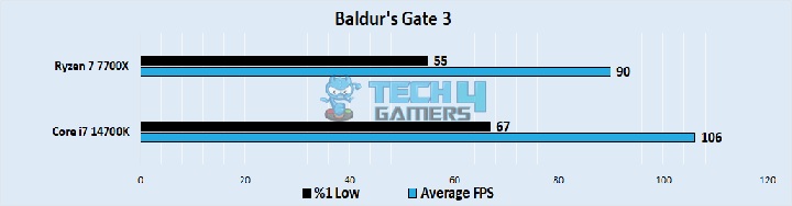 Baldur's Gate 3