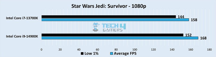 Star Wars Jedi: Survivor